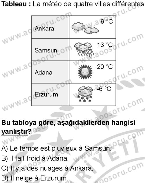 Fransızca 6 Dersi 2024-2025 yılı 2. Dönem sınavı 8. Soru Fransızca 6 Dersi 2024-2025 yılı 2. Dönem sınavı 8. Soru