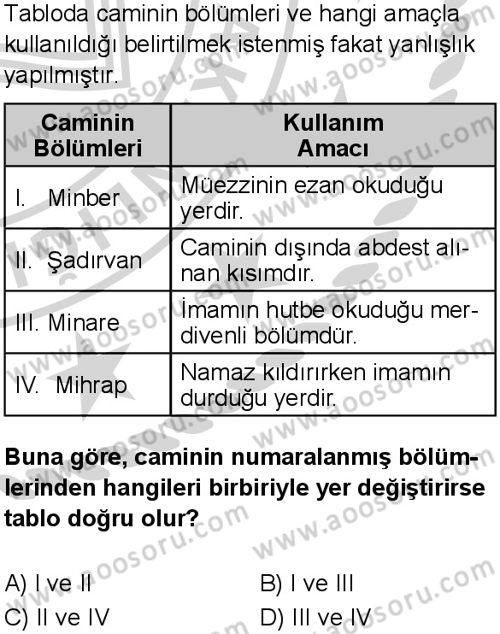 Din Kültürü ve Ahlak Bilgisi 5 Dersi 2024-2025 yılı 2. Dönem sınavı 10. Soru Din Kültürü ve Ahlak Bilgisi 5 Dersi 2024-2025 yılı 2. Dönem sınavı 10. Soru