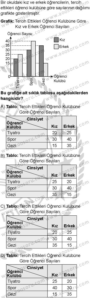 Matematik 6 Dersi 2024-2025 yılı 3. Dönem sınavı 10. Soru