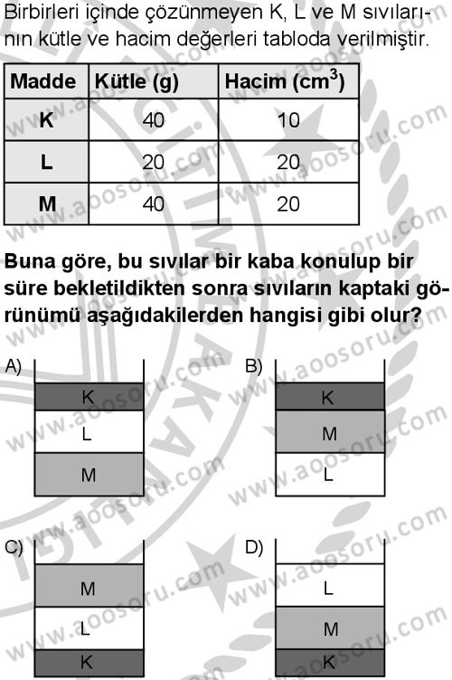 Fen Bilimleri 6 Dersi 2024-2025 yılı 3. Dönem sınavı 6. Soru
