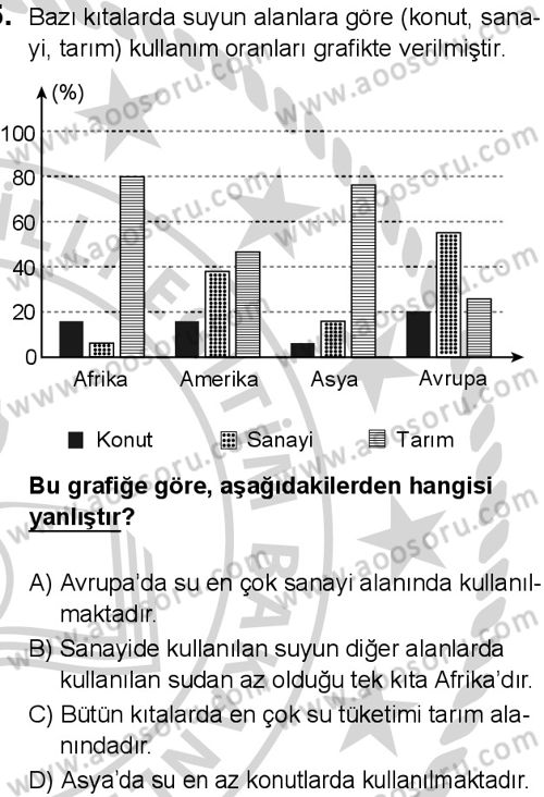 Türkçe 8 Dersi 2024-2025 yılı 3. Dönem sınavı 5. Soru