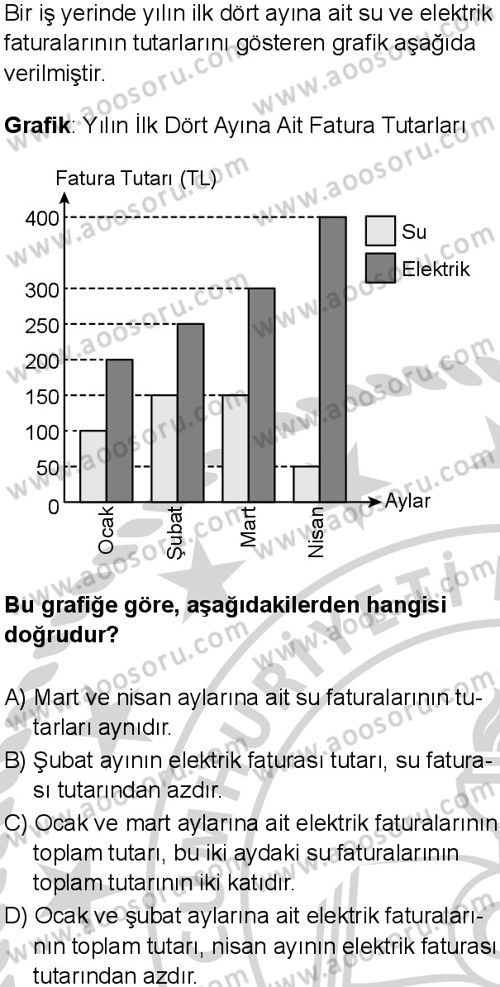 Matematik 8 Dersi 2024-2025 yılı 3. Dönem sınavı 10. Soru
