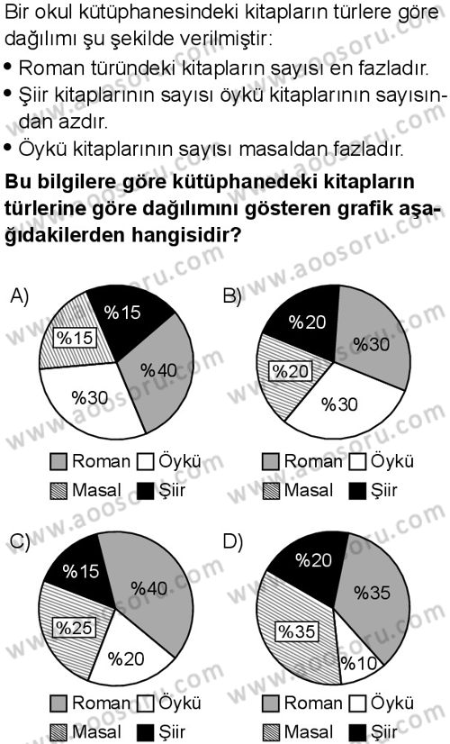Türkçe 5 Dersi 2025-2026 yılı 1. Dönem sınavı 10. Soru