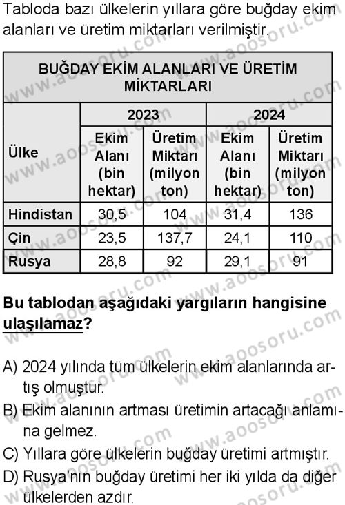 Türkçe 7 Dersi 2025-2026 yılı 1. Dönem sınavı 10. Soru