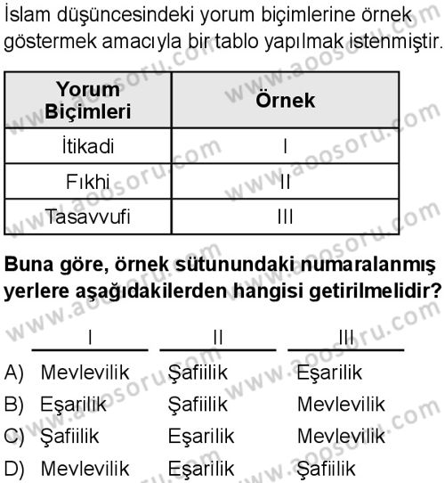 Din Kültürü ve Ahlak Bilgisi 7 Dersi 2025-2026 yılı 1. Dönem sınavı 9. Soru