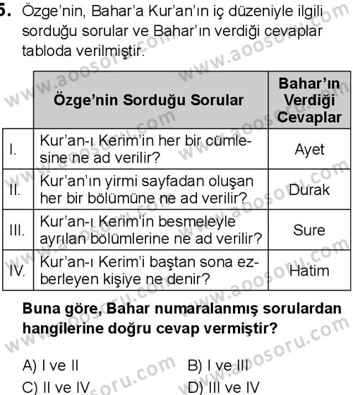 Din Kültürü ve Ahlak Bilgisi 5 Dersi 2025-2026 yılı 3. Dönem sınavı 5. Soru